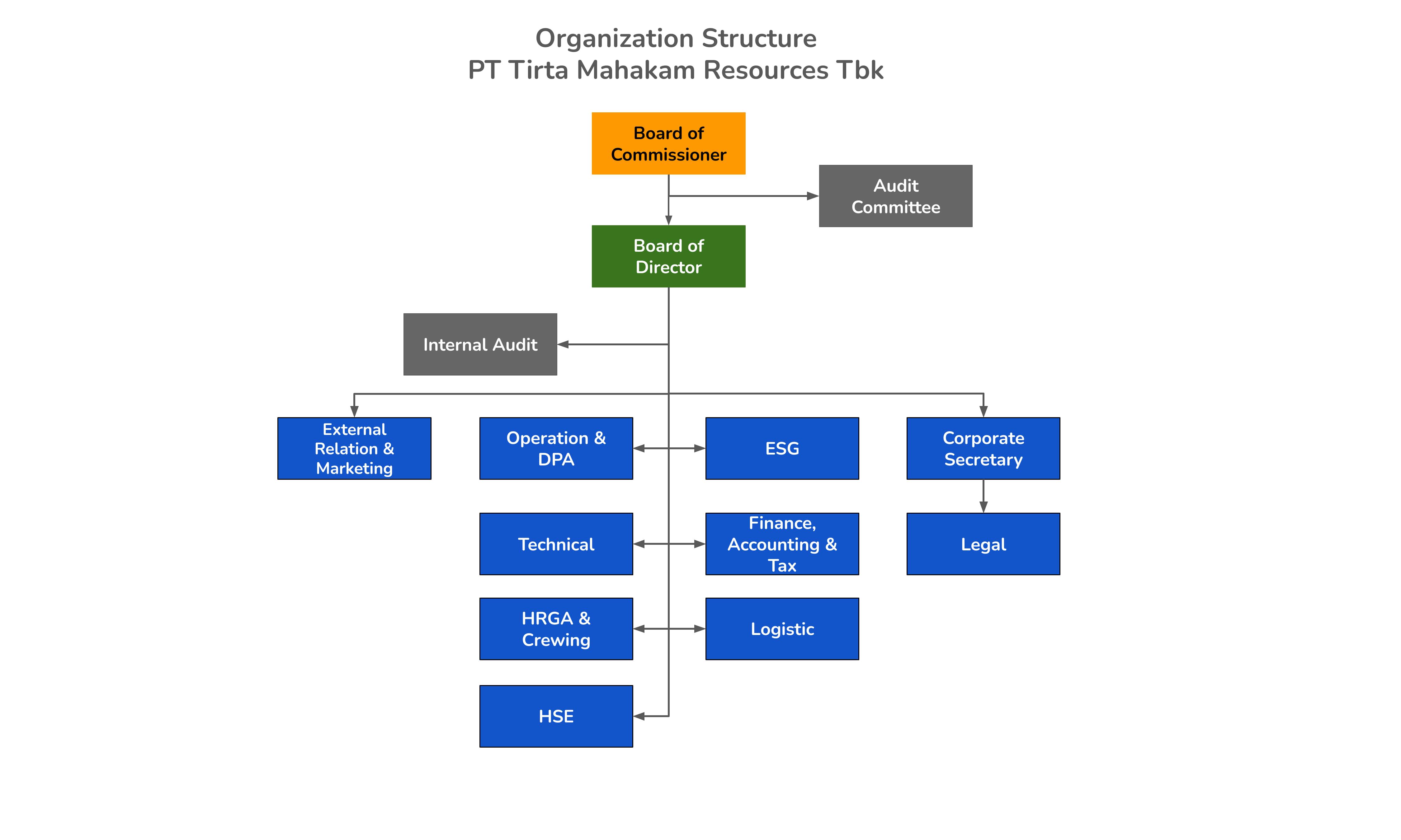 SO - TMR (Des 2025) - for Website[1]_1